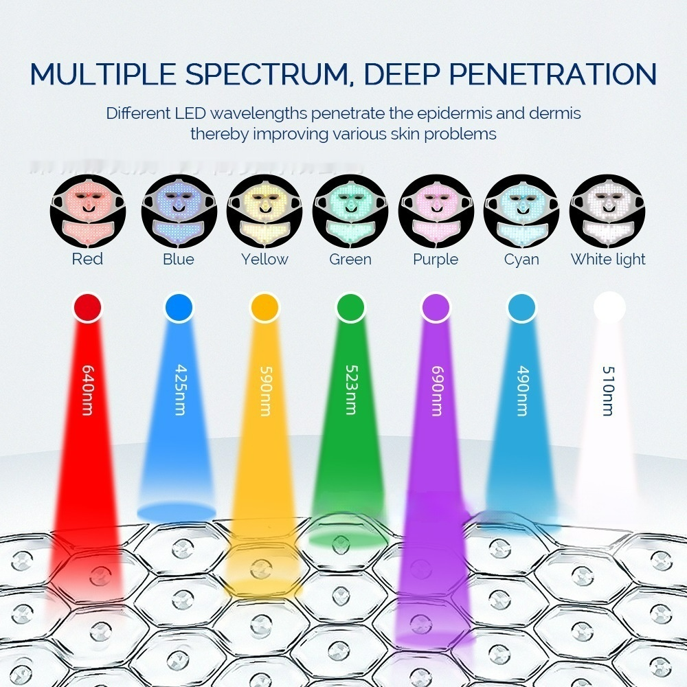 Radiance Ritual 7-Color LED Light Therapy Face Mask